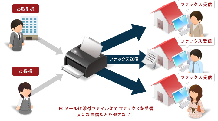 インターネットファックスの活用　受信