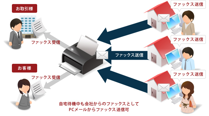 インターネットファックスの活用　送信